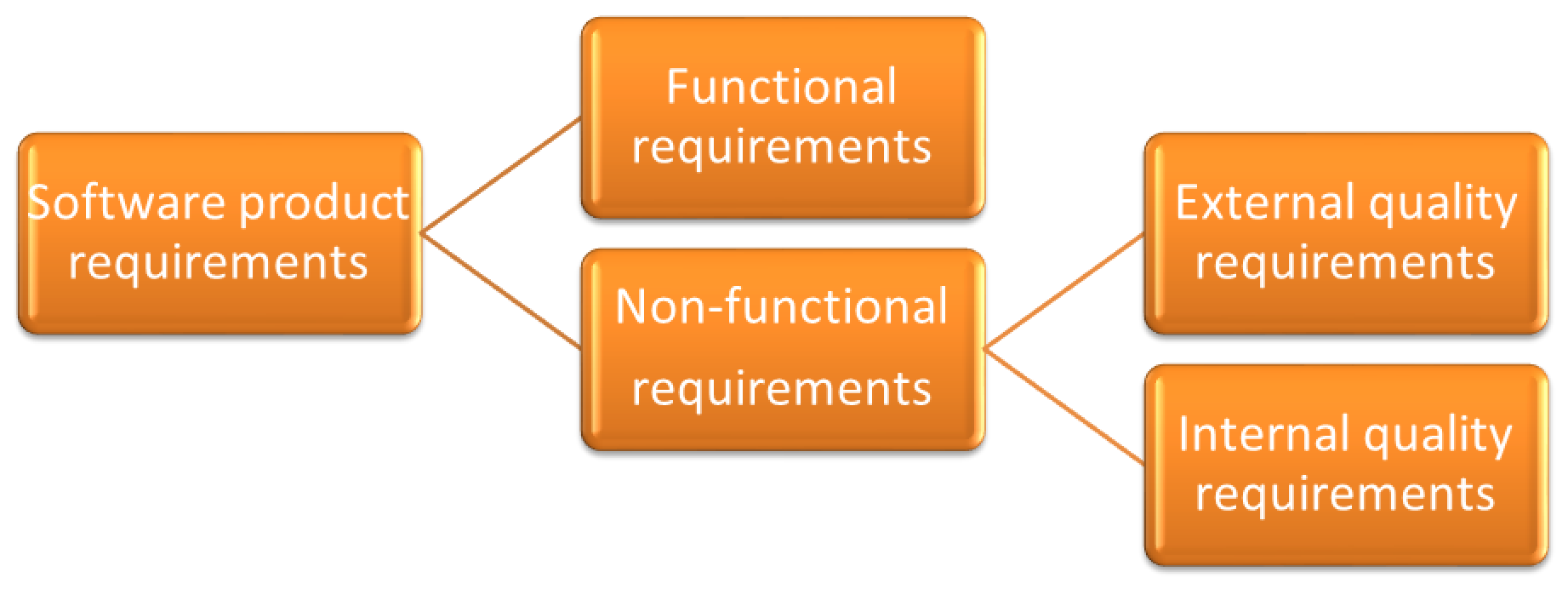 iso 25010 – context is queen